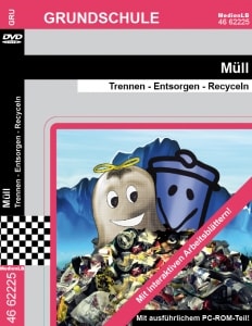 Müll Trennen - Entsorgen - Recyceln