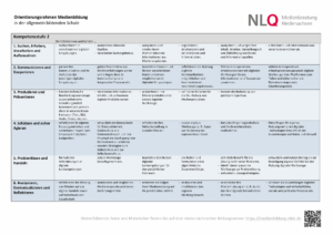 Kompetenzmodell des Orientierungsrahmens Medienbildung - Kompetenzstufe 2
