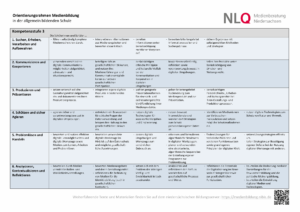 Kompetenzmodell des Orientierungsrahmens Medienbildung - Kompetenzstufe 3